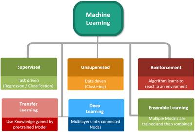 Recent advancements toward the incremsent of drug solubility using environmentally-friendly supercritical CO2: a machine learning perspective